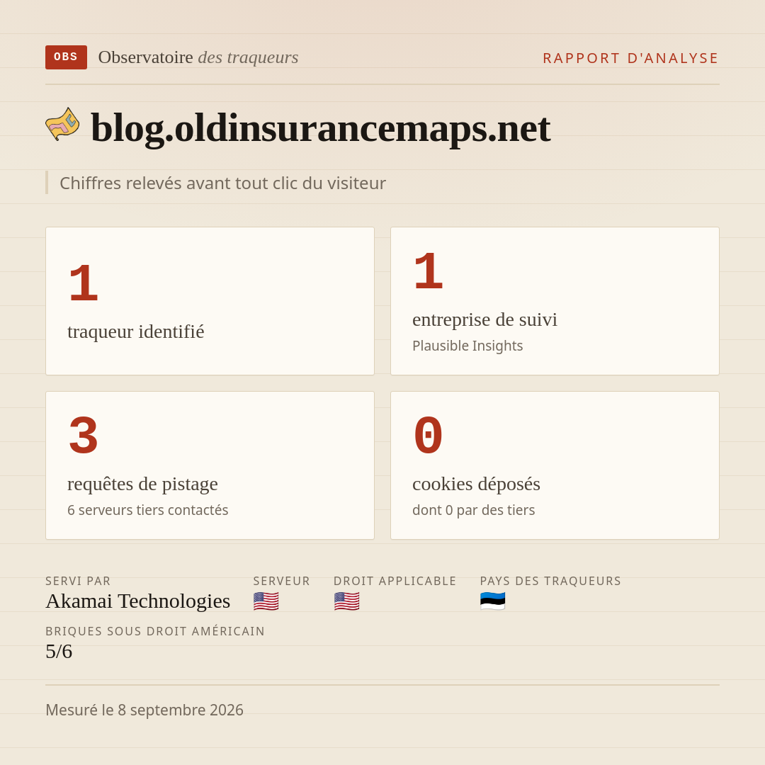blog.oldinsurancemaps.net : 1 traqueur identifié, 1 entreprise de suivi, 3 requêtes de pistage. Chiffres relevés avant tout clic du visiteur.