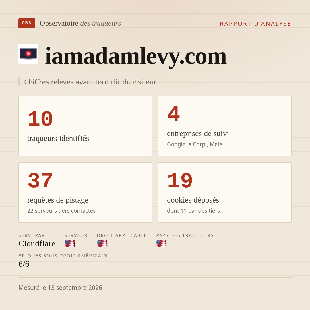 iamadamlevy.com : 10 traqueurs identifiés, 4 entreprises de suivi, 37 requêtes de pistage. Chiffres relevés avant tout clic du visiteur.