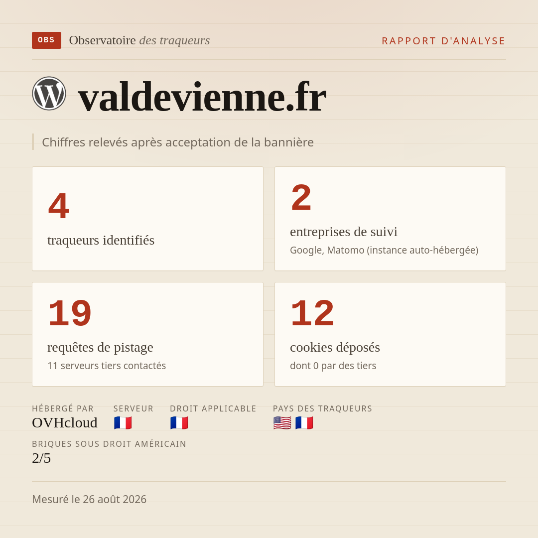 valdevienne.fr : 4 traqueurs identifiés, 2 entreprises de suivi, 19 requêtes de pistage. Chiffres relevés après acceptation de la bannière.