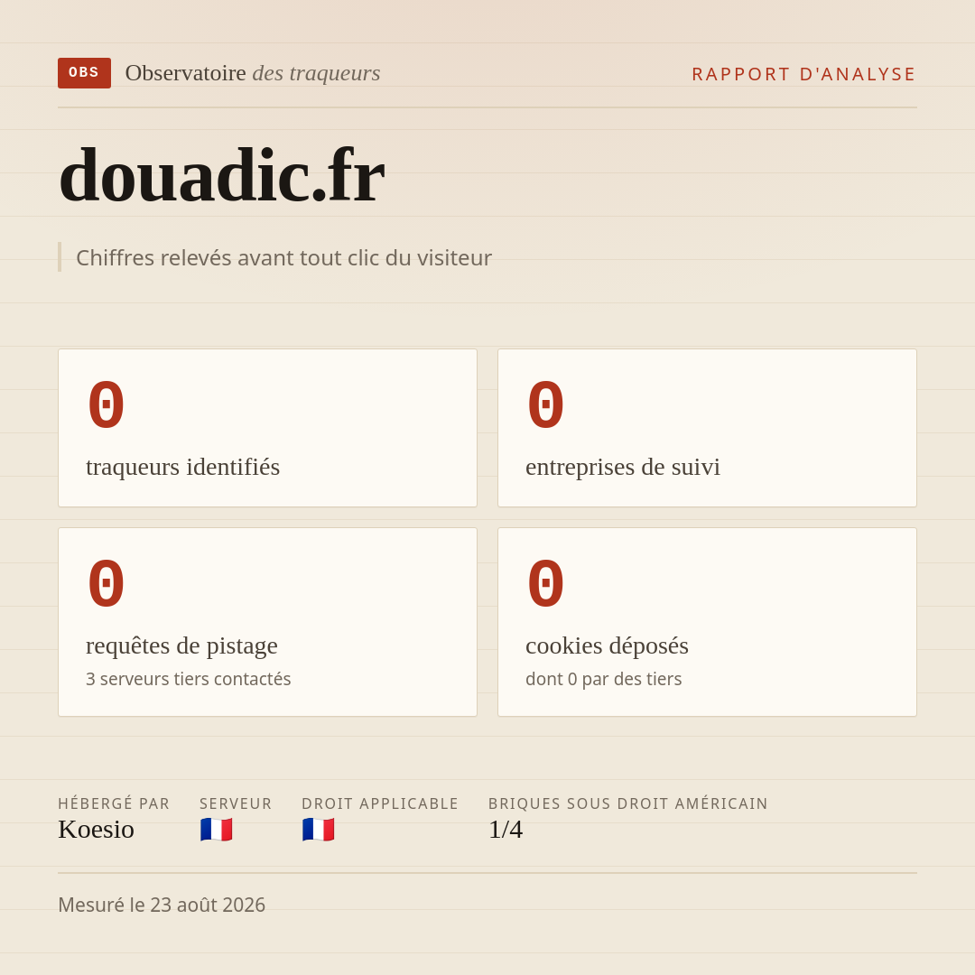 douadic.fr : 0 traqueurs identifiés, 0 entreprises de suivi, 0 requêtes de pistage. Chiffres relevés avant tout clic du visiteur.