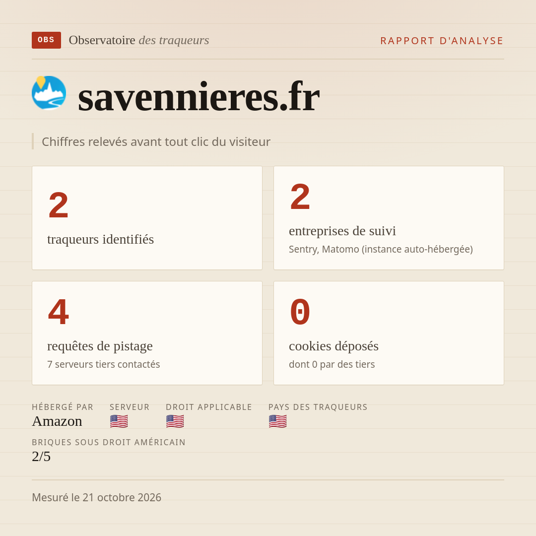 savennieres.fr : 2 traqueurs identifiés, 2 entreprises de suivi, 4 requêtes de pistage. Chiffres relevés avant tout clic du visiteur.
