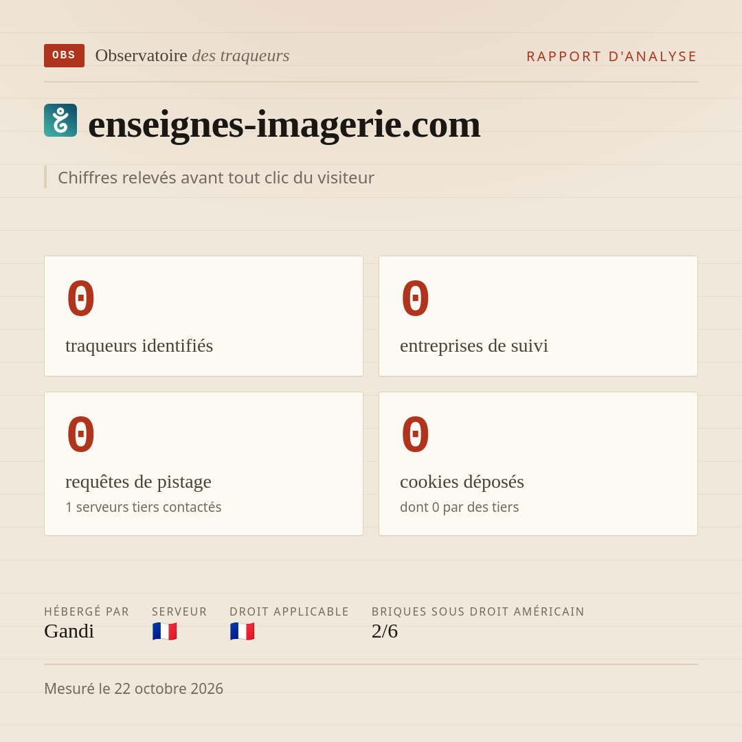 enseignes-imagerie.com : 0 traqueurs identifiés, 0 entreprises de suivi, 0 requêtes de pistage. Chiffres relevés avant tout clic du visiteur.
