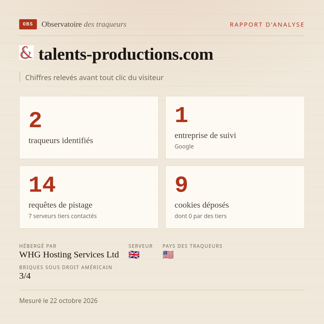 talents-productions.com : 2 traqueurs identifiés, 1 entreprise de suivi, 14 requêtes de pistage. Chiffres relevés avant tout clic du visiteur.