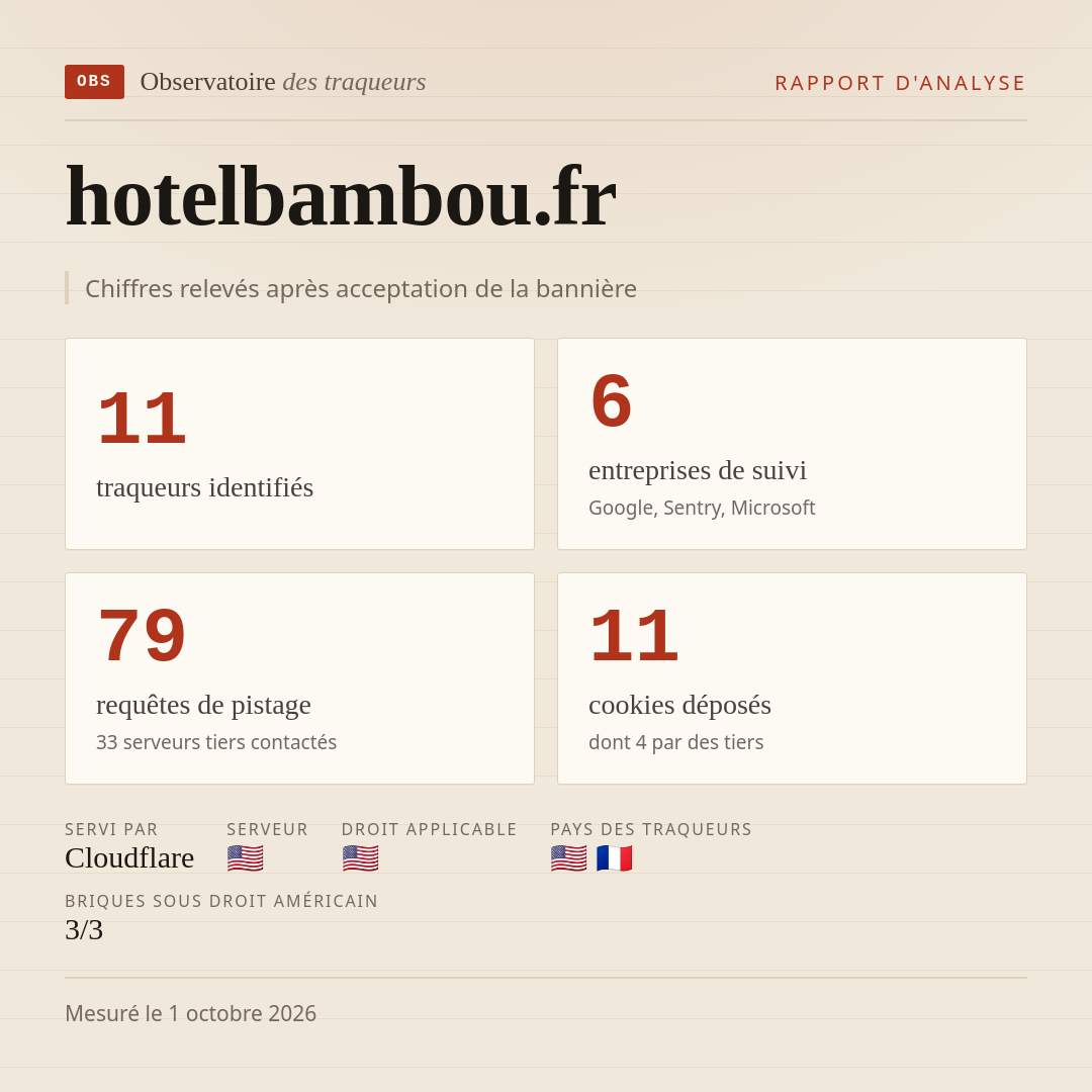 hotelbambou.fr : 11 traqueurs identifiés, 6 entreprises de suivi, 79 requêtes de pistage. Chiffres relevés après acceptation de la bannière.