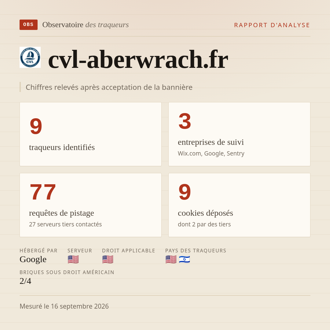cvl-aberwrach.fr : 9 traqueurs identifiés, 3 entreprises de suivi, 77 requêtes de pistage. Chiffres relevés après acceptation de la bannière.