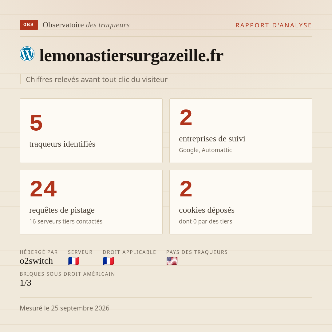 lemonastiersurgazeille.fr : 5 traqueurs identifiés, 2 entreprises de suivi, 24 requêtes de pistage. Chiffres relevés avant tout clic du visiteur.
