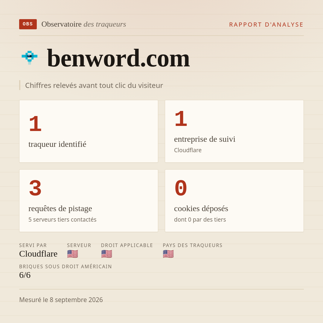 benword.com : 1 traqueur identifié, 1 entreprise de suivi, 3 requêtes de pistage. Chiffres relevés avant tout clic du visiteur.