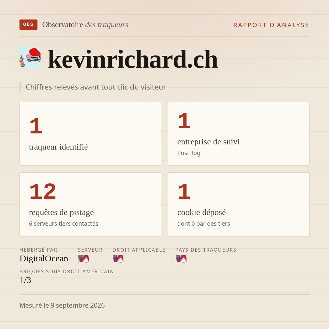 kevinrichard.ch : 1 traqueur identifié, 1 entreprise de suivi, 12 requêtes de pistage. Chiffres relevés avant tout clic du visiteur.