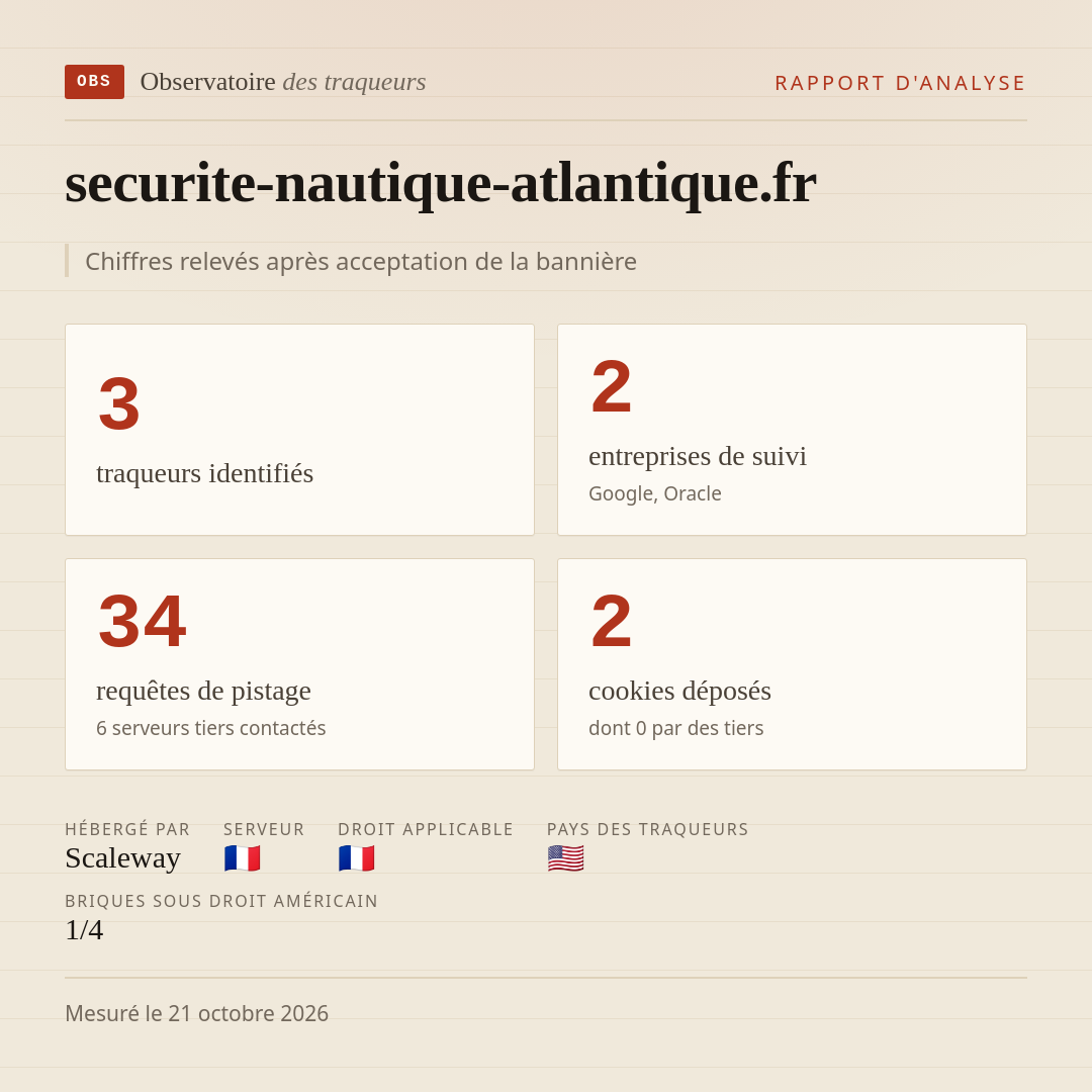 securite-nautique-atlantique.fr : 3 traqueurs identifiés, 2 entreprises de suivi, 34 requêtes de pistage. Chiffres relevés après acceptation de la bannière.