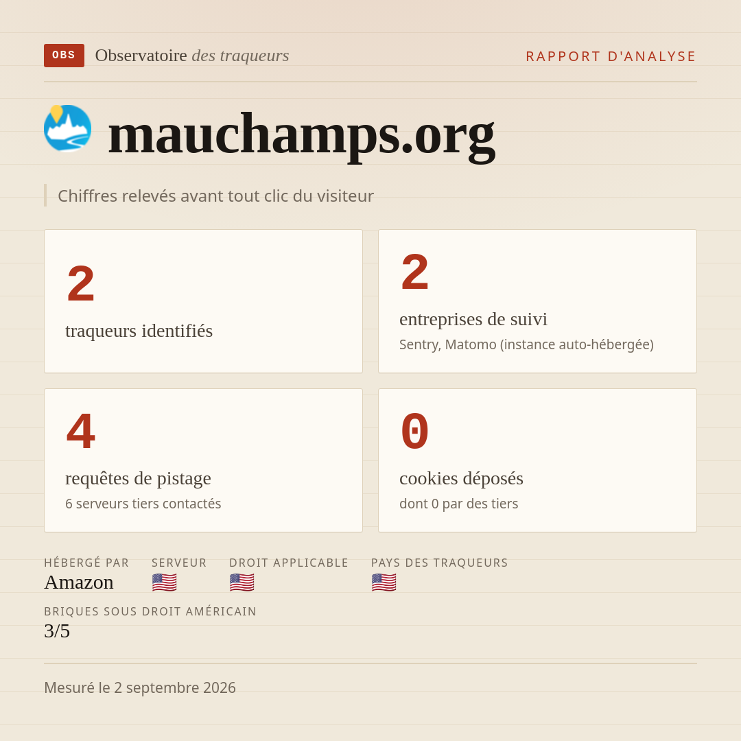 mauchamps.org : 2 traqueurs identifiés, 2 entreprises de suivi, 4 requêtes de pistage. Chiffres relevés avant tout clic du visiteur.