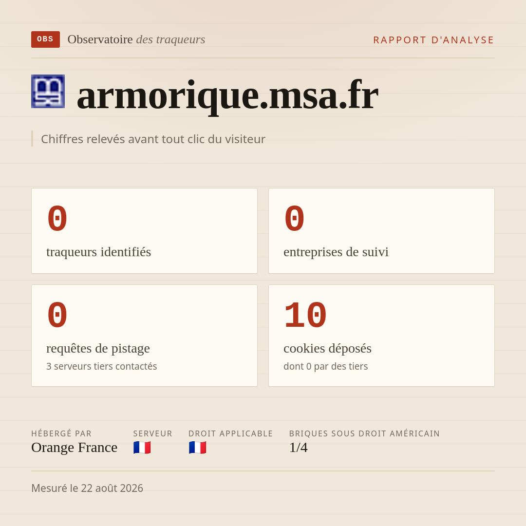 armorique.msa.fr : 0 traqueurs identifiés, 0 entreprises de suivi, 0 requêtes de pistage. Chiffres relevés avant tout clic du visiteur.