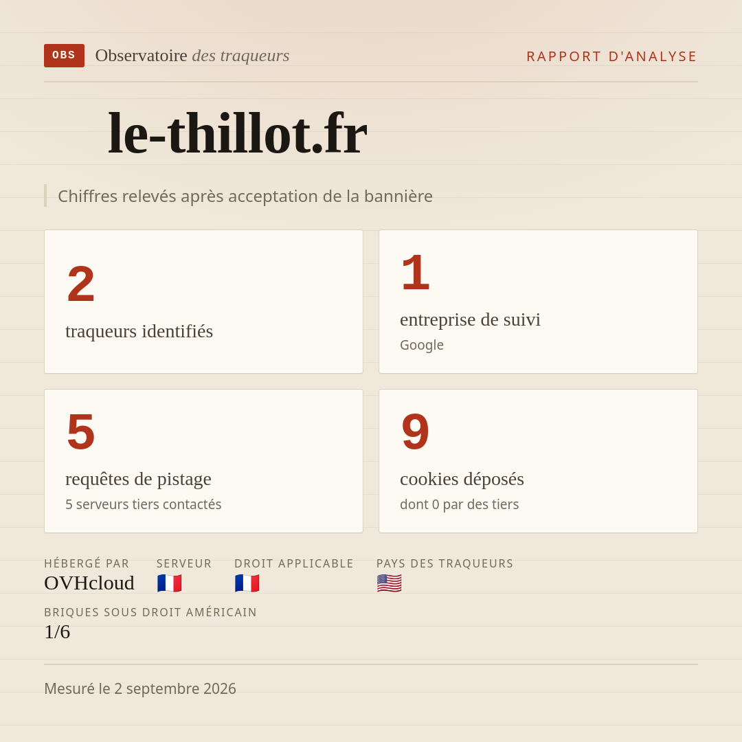 le-thillot.fr : 2 traqueurs identifiés, 1 entreprise de suivi, 5 requêtes de pistage. Chiffres relevés après acceptation de la bannière.