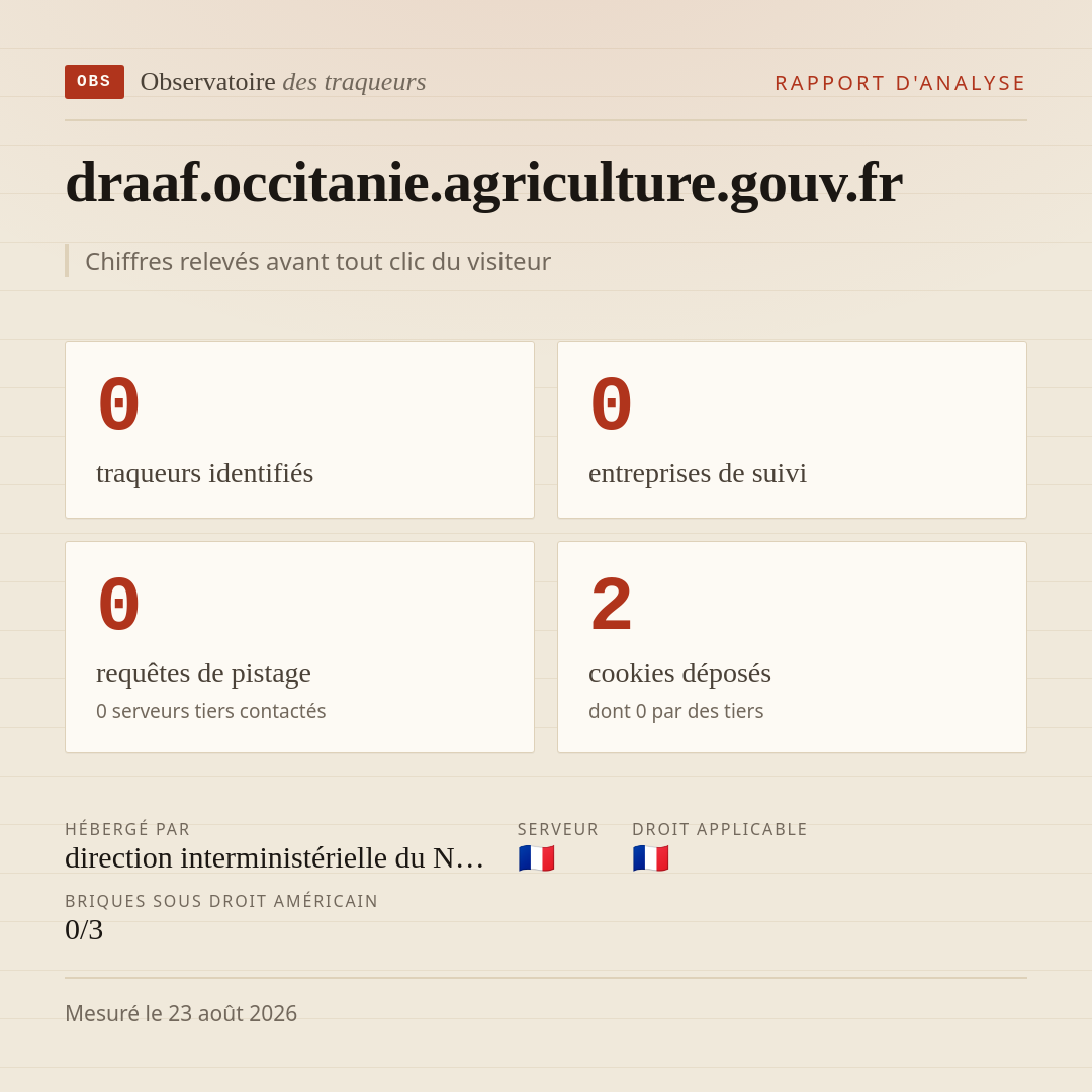 draaf.occitanie.agriculture.gouv.fr : 0 traqueurs identifiés, 0 entreprises de suivi, 0 requêtes de pistage. Chiffres relevés avant tout clic du visiteur.