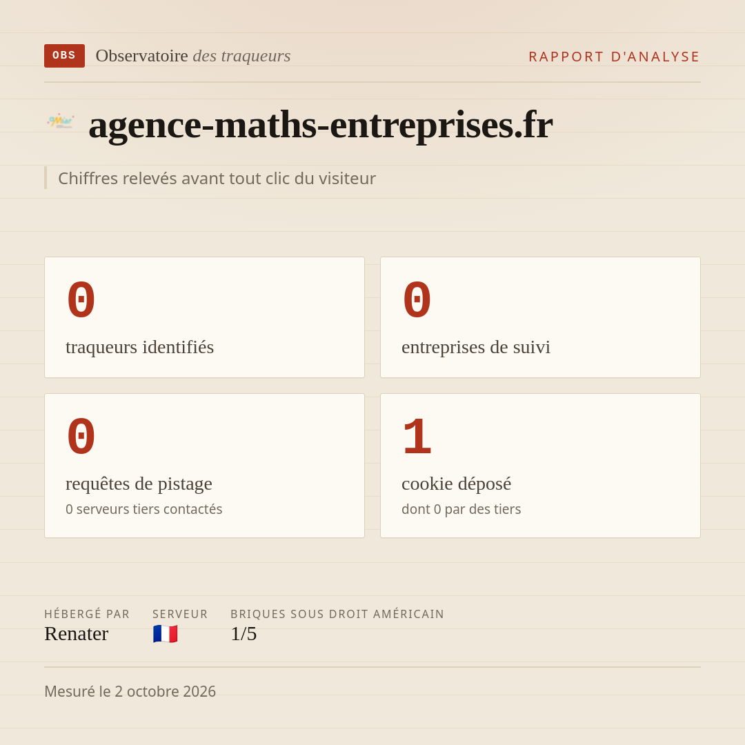 agence-maths-entreprises.fr : 0 traqueurs identifiés, 0 entreprises de suivi, 0 requêtes de pistage. Chiffres relevés avant tout clic du visiteur.
