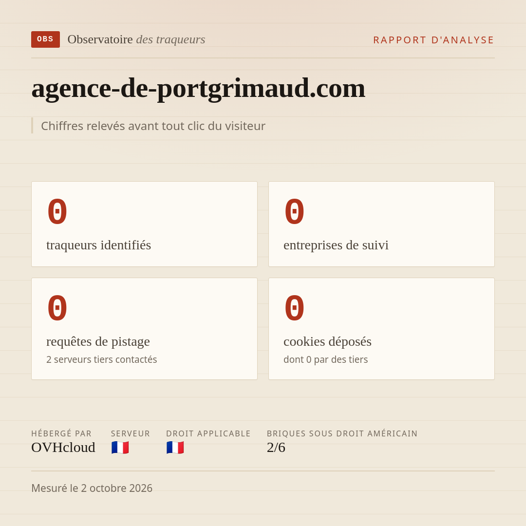 agence-de-portgrimaud.com : 0 traqueurs identifiés, 0 entreprises de suivi, 0 requêtes de pistage. Chiffres relevés avant tout clic du visiteur.