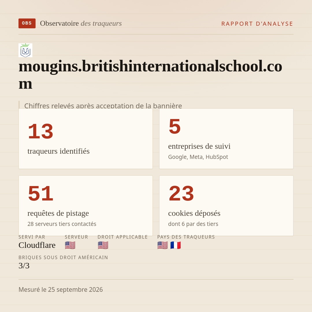 mougins.britishinternationalschool.com : 13 traqueurs identifiés, 5 entreprises de suivi, 51 requêtes de pistage. Chiffres relevés après acceptation de la bannière.
