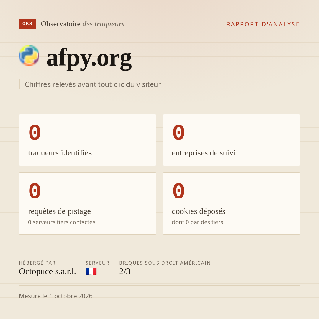 afpy.org : 0 traqueurs identifiés, 0 entreprises de suivi, 0 requêtes de pistage. Chiffres relevés avant tout clic du visiteur.