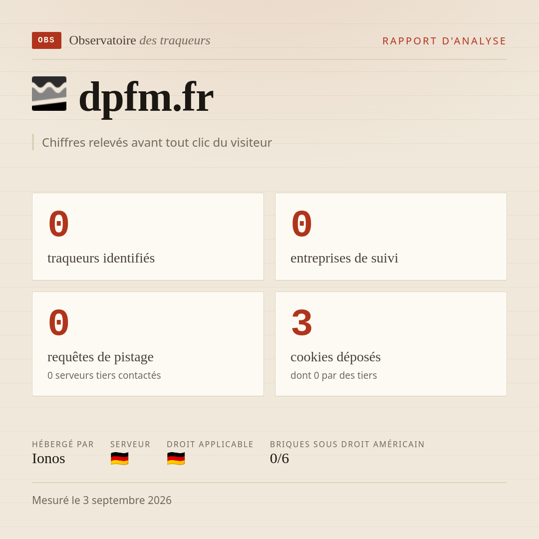 dpfm.fr : 0 traqueurs identifiés, 0 entreprises de suivi, 0 requêtes de pistage. Chiffres relevés avant tout clic du visiteur.