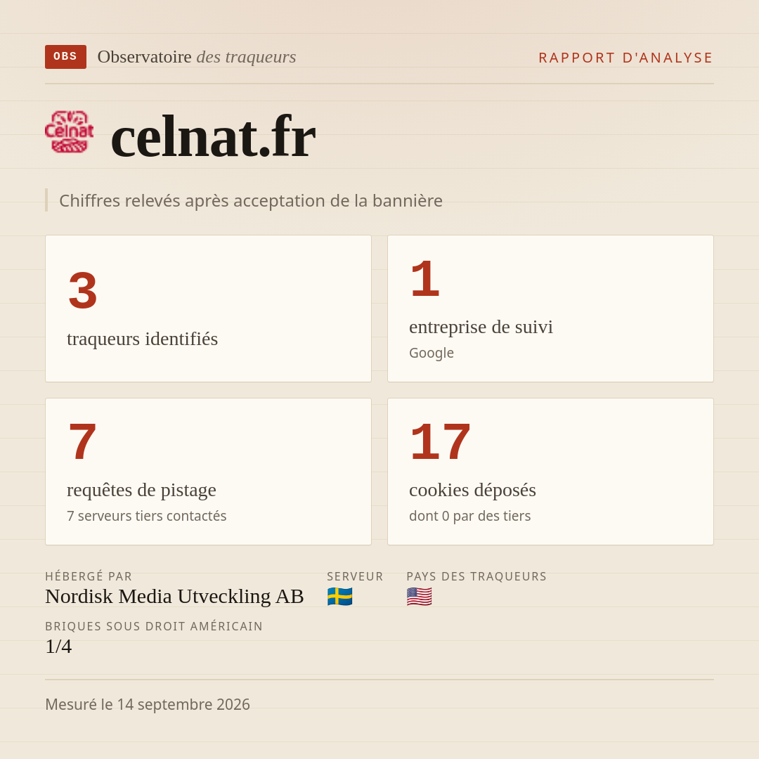 celnat.fr : 3 traqueurs identifiés, 1 entreprise de suivi, 7 requêtes de pistage. Chiffres relevés après acceptation de la bannière.