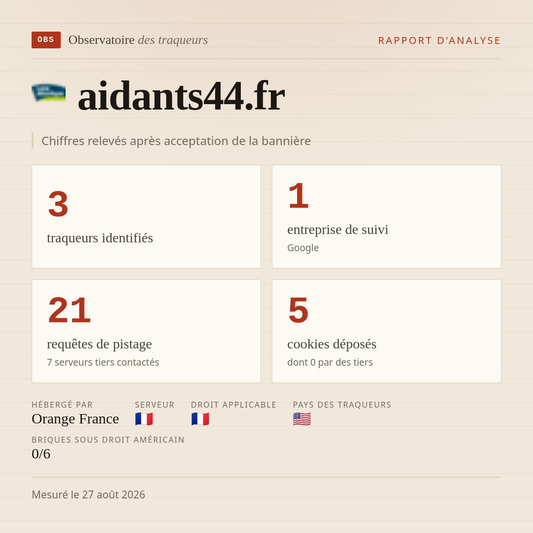 aidants44.fr : 3 traqueurs identifiés, 1 entreprise de suivi, 21 requêtes de pistage. Chiffres relevés après acceptation de la bannière.