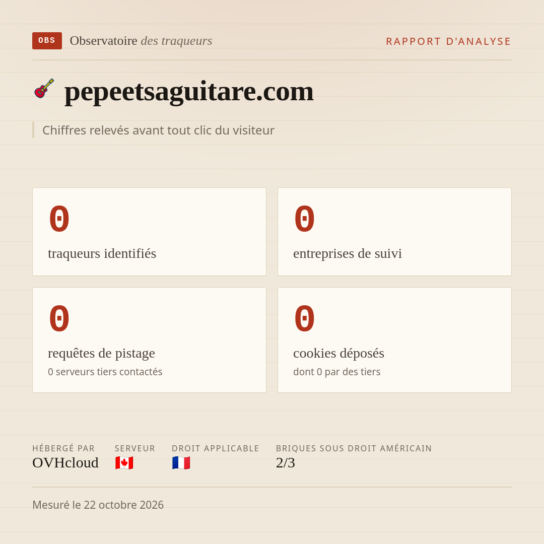 pepeetsaguitare.com : 0 traqueurs identifiés, 0 entreprises de suivi, 0 requêtes de pistage. Chiffres relevés avant tout clic du visiteur.