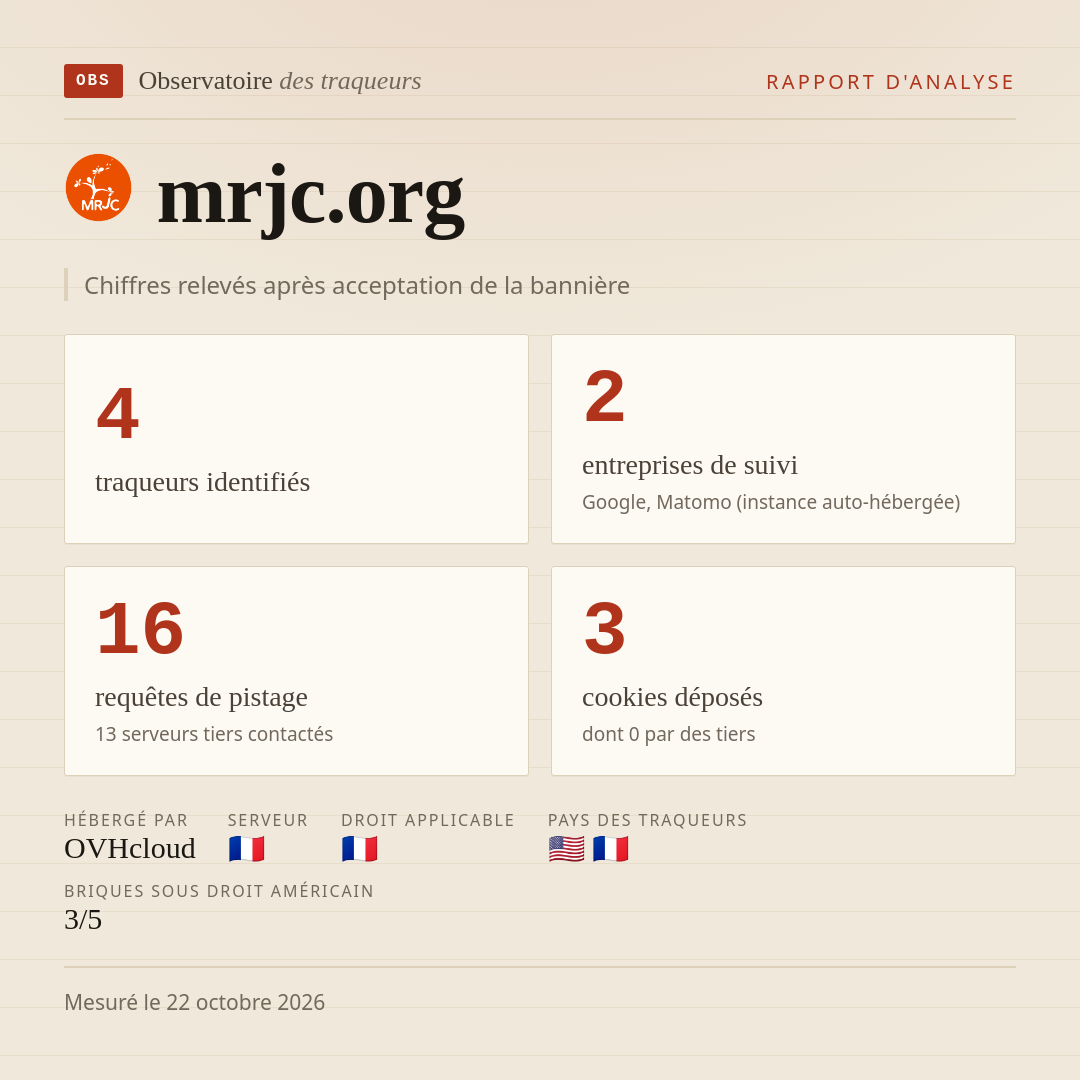 mrjc.org : 4 traqueurs identifiés, 2 entreprises de suivi, 16 requêtes de pistage. Chiffres relevés après acceptation de la bannière.