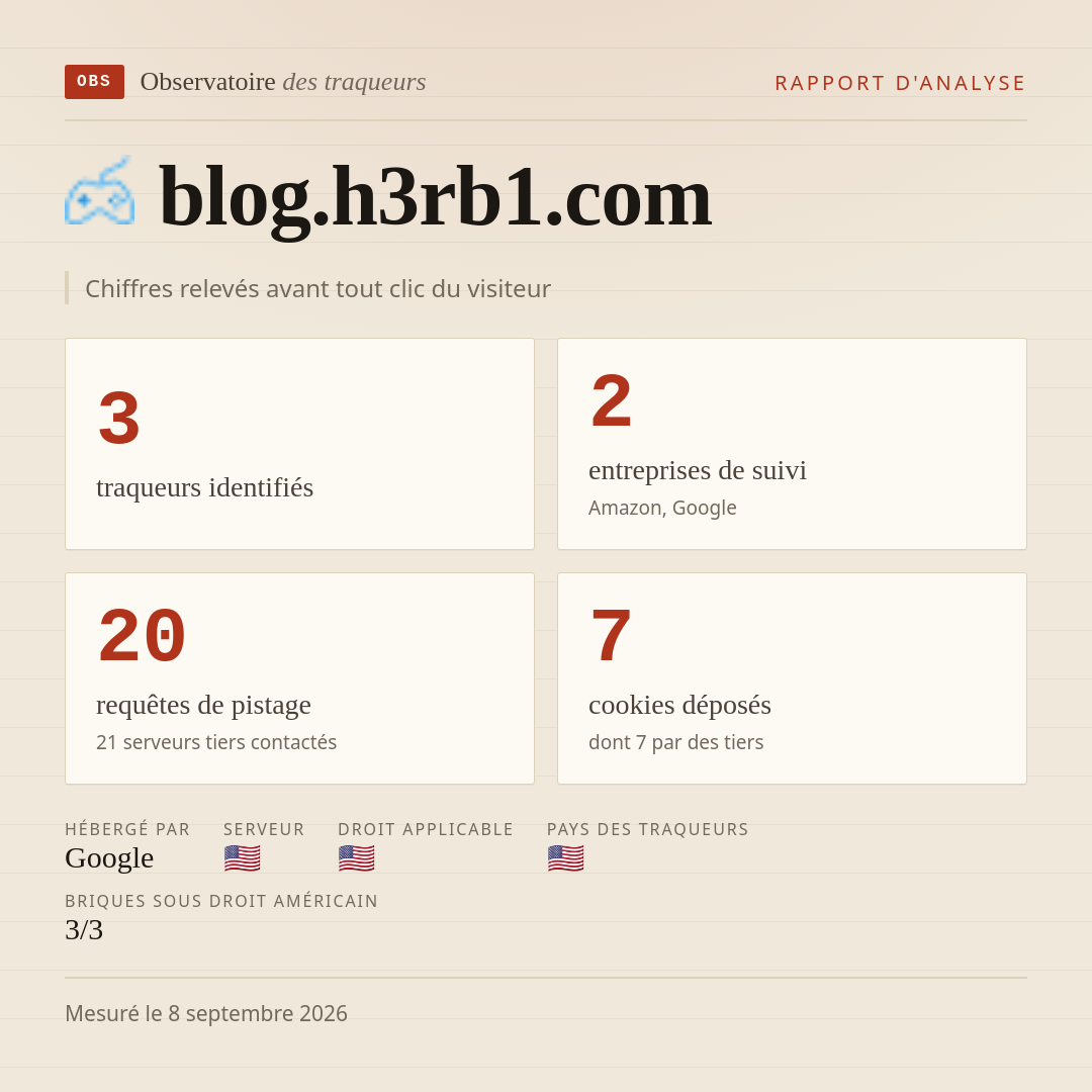 blog.h3rb1.com : 3 traqueurs identifiés, 2 entreprises de suivi, 20 requêtes de pistage. Chiffres relevés avant tout clic du visiteur.