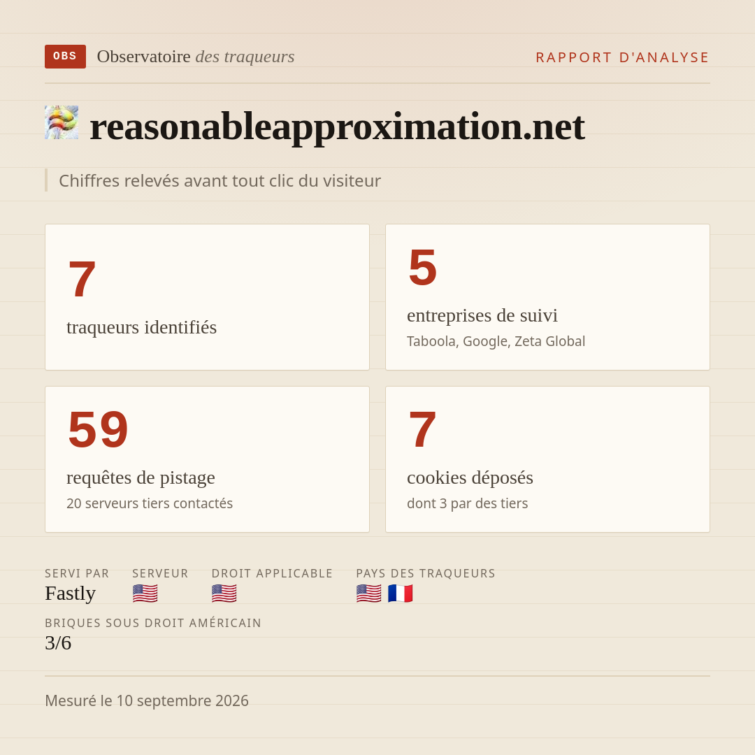 reasonableapproximation.net : 7 traqueurs identifiés, 5 entreprises de suivi, 59 requêtes de pistage. Chiffres relevés avant tout clic du visiteur.