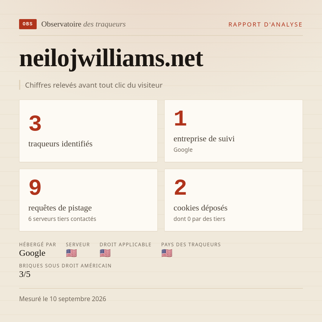 neilojwilliams.net : 3 traqueurs identifiés, 1 entreprise de suivi, 9 requêtes de pistage. Chiffres relevés avant tout clic du visiteur.