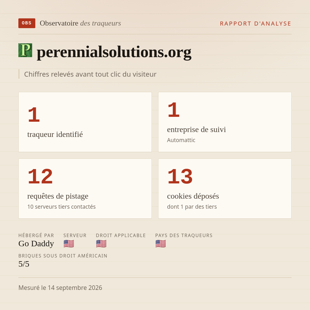 perennialsolutions.org : 1 traqueur identifié, 1 entreprise de suivi, 12 requêtes de pistage. Chiffres relevés avant tout clic du visiteur.