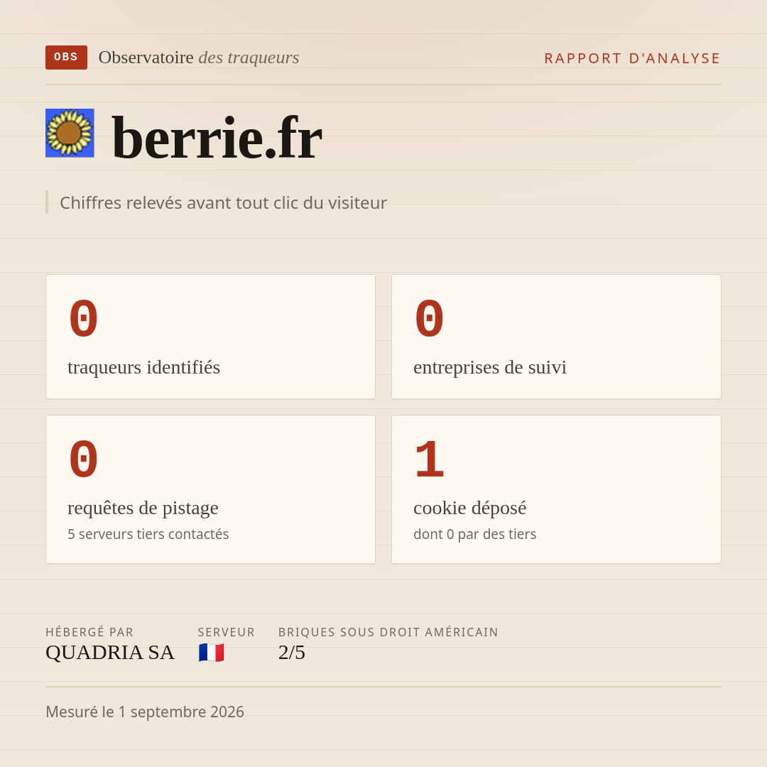 berrie.fr : 0 traqueurs identifiés, 0 entreprises de suivi, 0 requêtes de pistage. Chiffres relevés avant tout clic du visiteur.