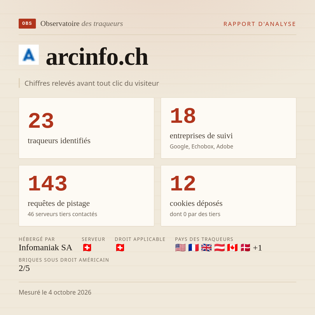 arcinfo.ch : 23 traqueurs identifiés, 18 entreprises de suivi, 143 requêtes de pistage. Chiffres relevés avant tout clic du visiteur.