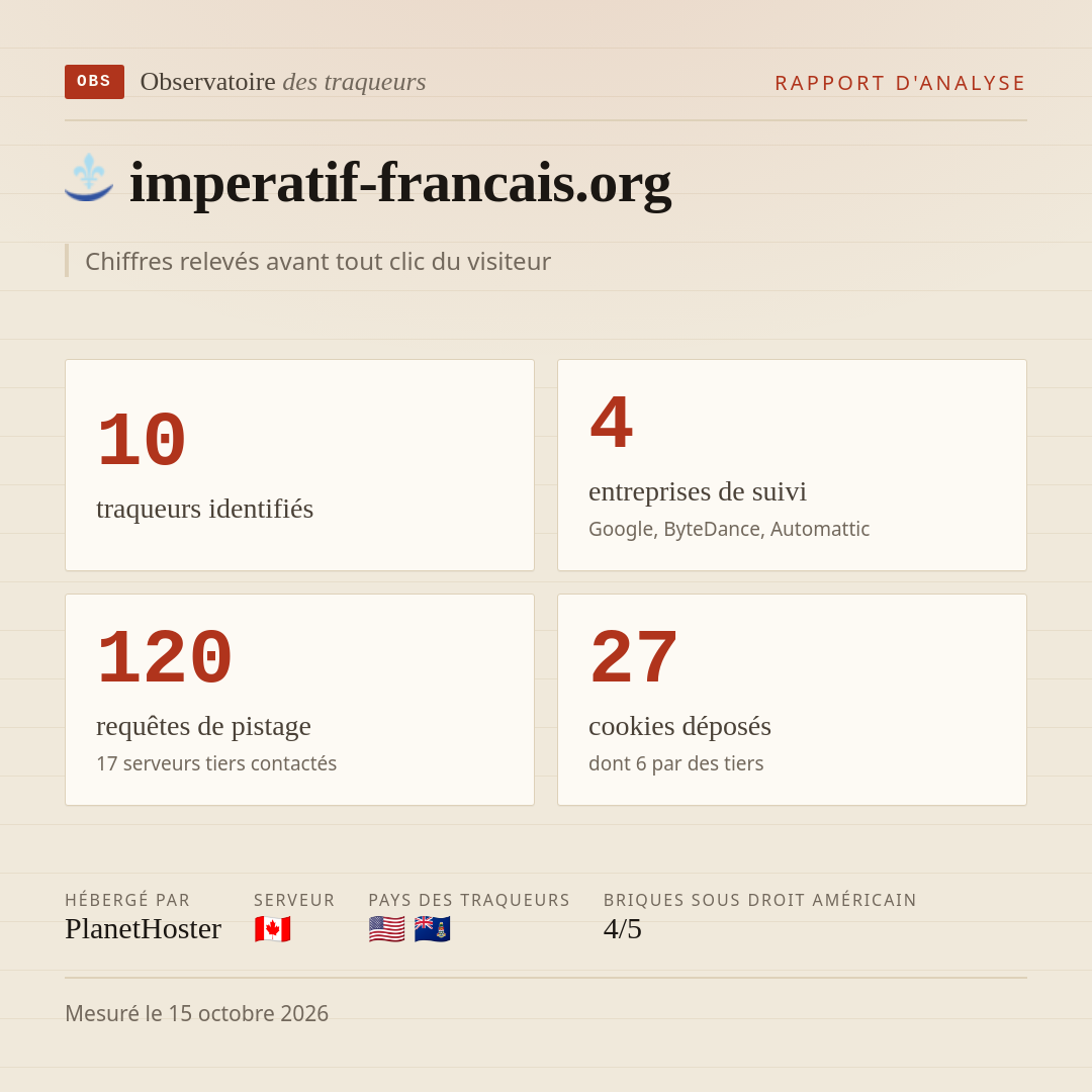 imperatif-francais.org : 10 traqueurs identifiés, 4 entreprises de suivi, 120 requêtes de pistage. Chiffres relevés avant tout clic du visiteur.