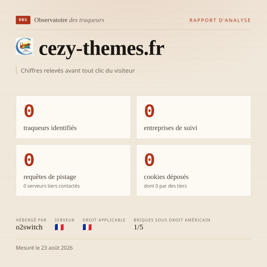 cezy-themes.fr : 0 traqueurs identifiés, 0 entreprises de suivi, 0 requêtes de pistage. Chiffres relevés avant tout clic du visiteur.