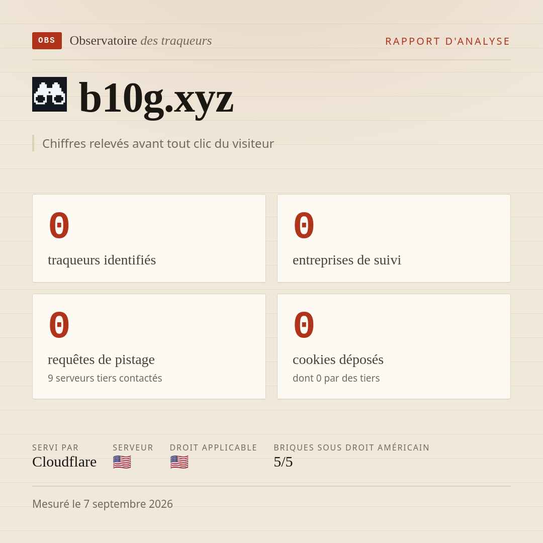 b10g.xyz : 0 traqueurs identifiés, 0 entreprises de suivi, 0 requêtes de pistage. Chiffres relevés avant tout clic du visiteur.
