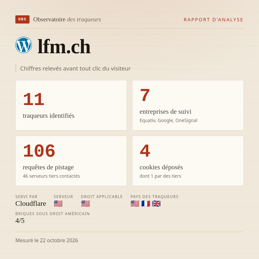 lfm.ch : 11 traqueurs identifiés, 7 entreprises de suivi, 106 requêtes de pistage. Chiffres relevés avant tout clic du visiteur.
