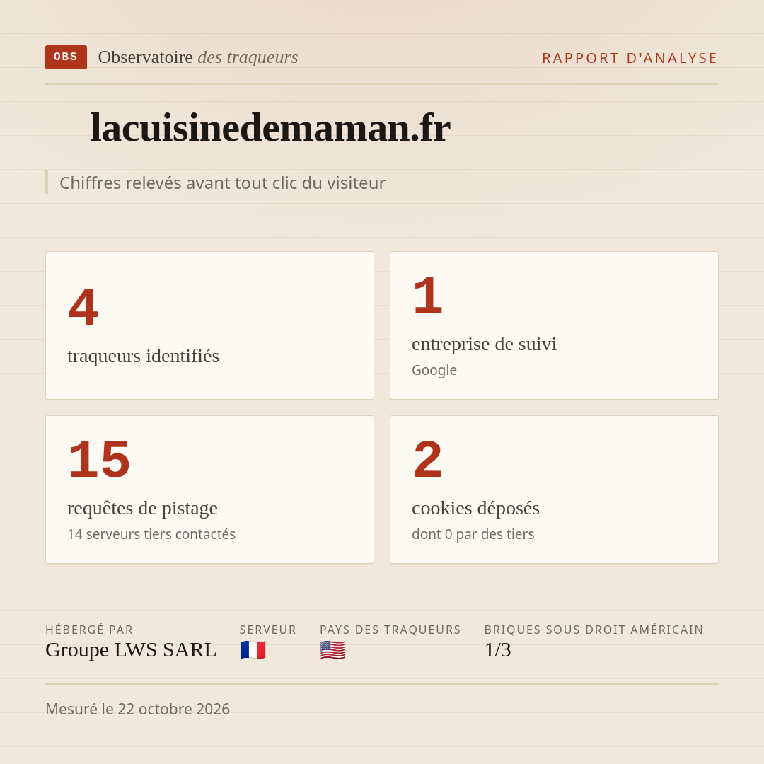 lacuisinedemaman.fr : 4 traqueurs identifiés, 1 entreprise de suivi, 15 requêtes de pistage. Chiffres relevés avant tout clic du visiteur.