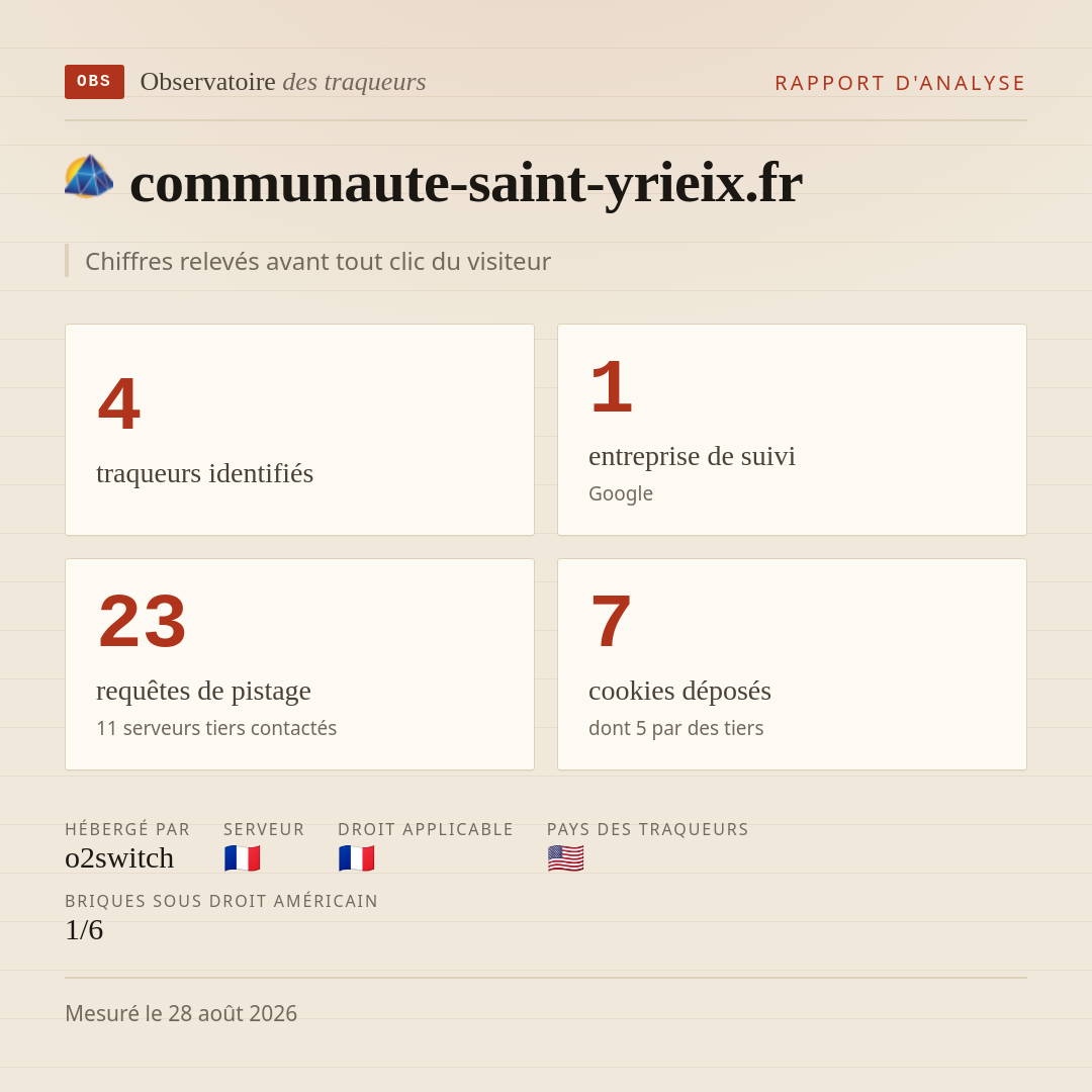communaute-saint-yrieix.fr : 4 traqueurs identifiés, 1 entreprise de suivi, 23 requêtes de pistage. Chiffres relevés avant tout clic du visiteur.