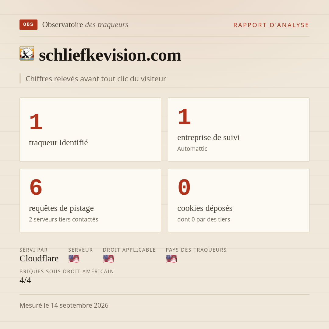 schliefkevision.com : 1 traqueur identifié, 1 entreprise de suivi, 6 requêtes de pistage. Chiffres relevés avant tout clic du visiteur.