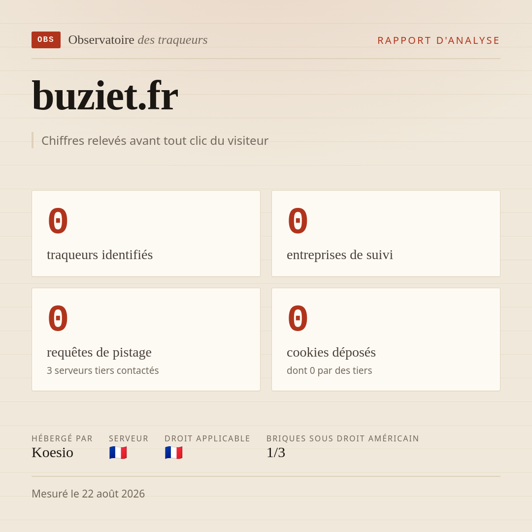buziet.fr : 0 traqueurs identifiés, 0 entreprises de suivi, 0 requêtes de pistage. Chiffres relevés avant tout clic du visiteur.