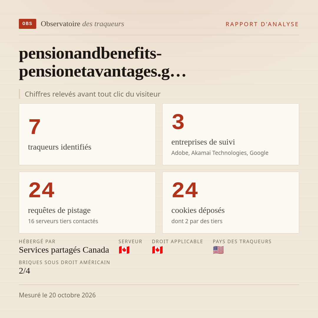 pensionandbenefits-pensionetavantages.g… : 7 traqueurs identifiés, 3 entreprises de suivi, 24 requêtes de pistage. Chiffres relevés avant tout clic du visiteur.