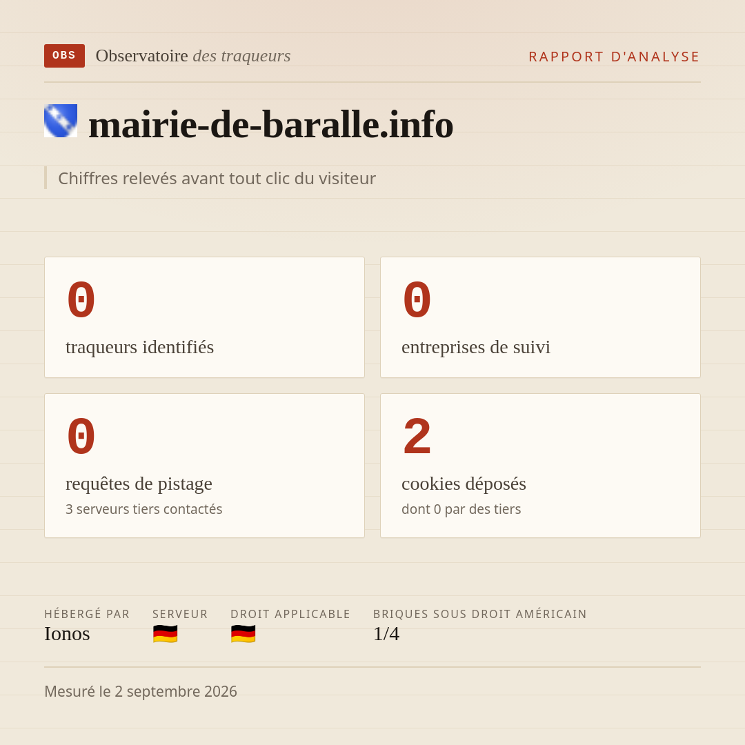 mairie-de-baralle.info : 0 traqueurs identifiés, 0 entreprises de suivi, 0 requêtes de pistage. Chiffres relevés avant tout clic du visiteur.