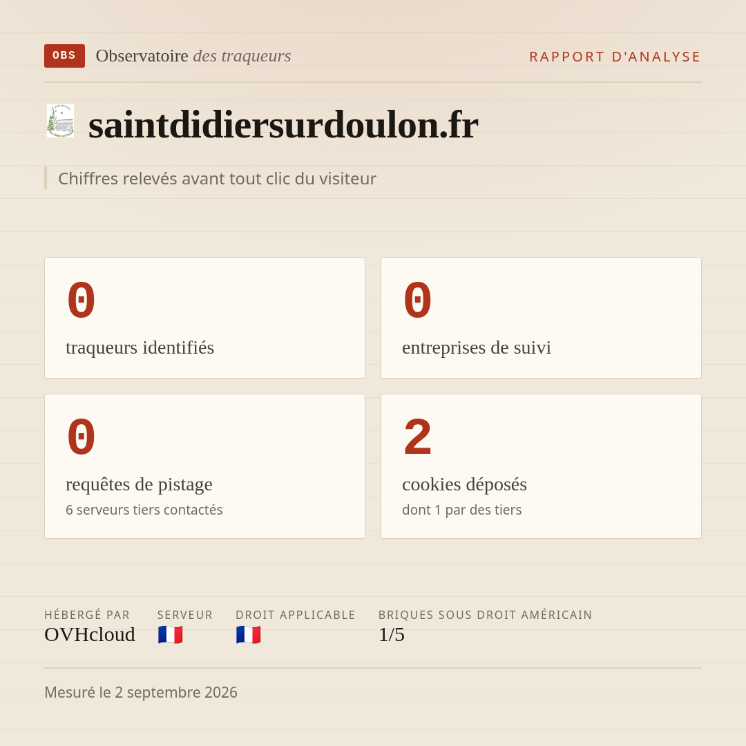 saintdidiersurdoulon.fr : 0 traqueurs identifiés, 0 entreprises de suivi, 0 requêtes de pistage. Chiffres relevés avant tout clic du visiteur.