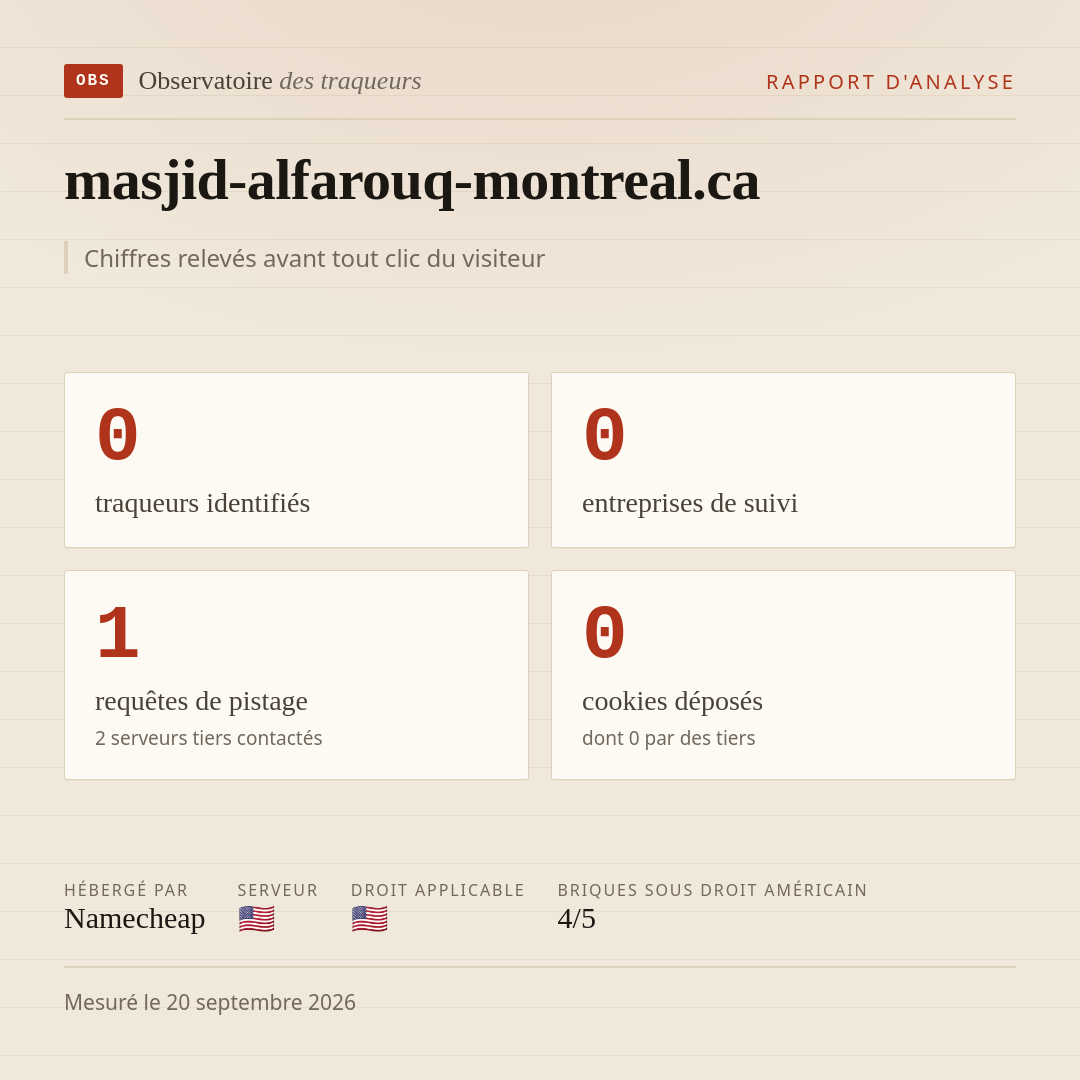 masjid-alfarouq-montreal.ca : 0 traqueurs identifiés, 0 entreprises de suivi, 1 requêtes de pistage. Chiffres relevés avant tout clic du visiteur.