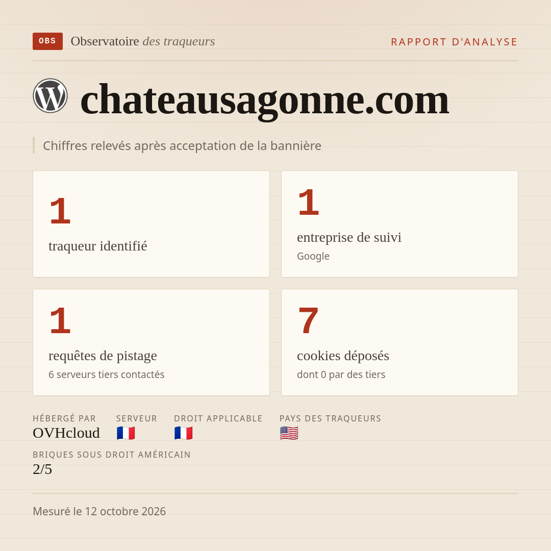 chateausagonne.com : 1 traqueur identifié, 1 entreprise de suivi, 1 requêtes de pistage. Chiffres relevés après acceptation de la bannière.