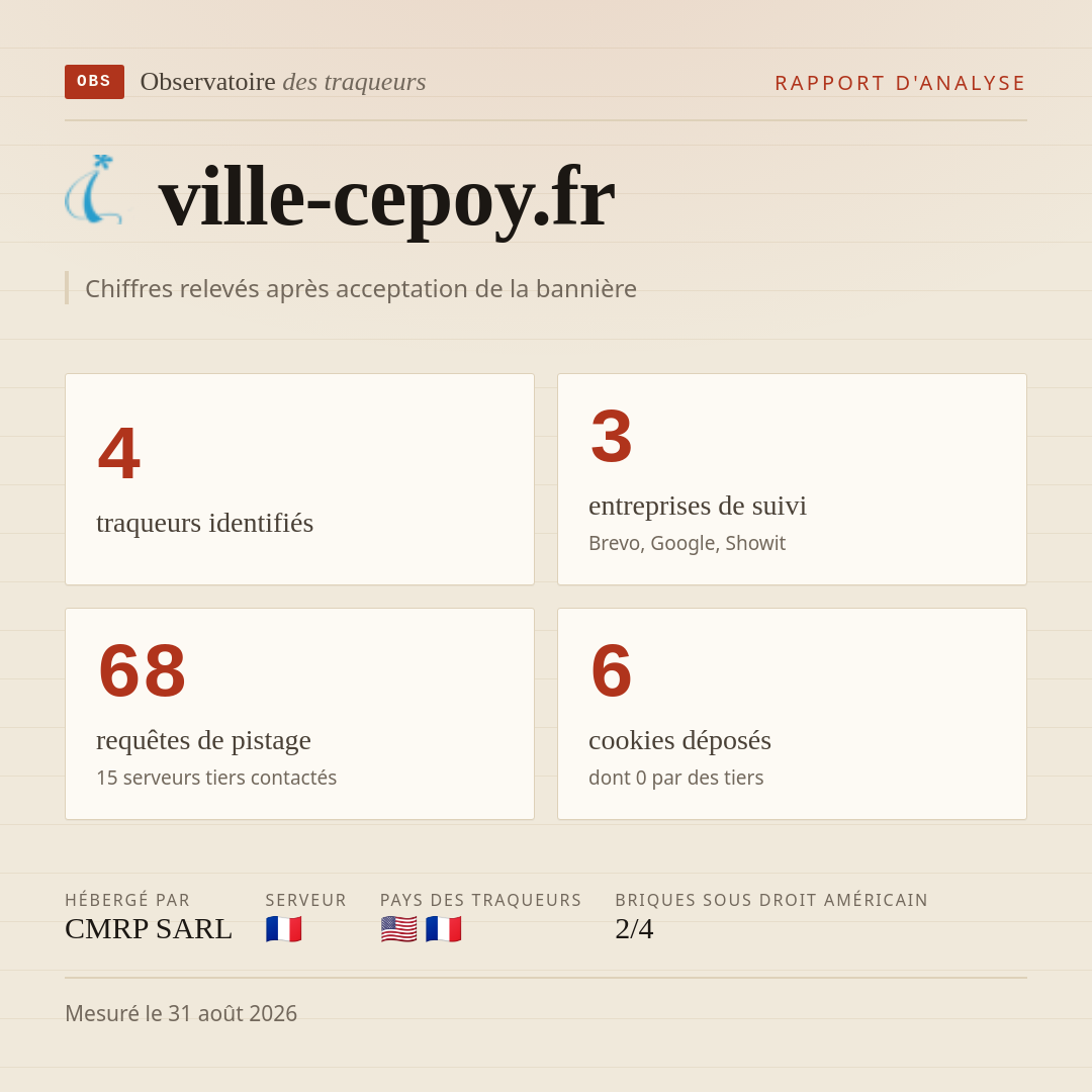 ville-cepoy.fr : 4 traqueurs identifiés, 3 entreprises de suivi, 68 requêtes de pistage. Chiffres relevés après acceptation de la bannière.