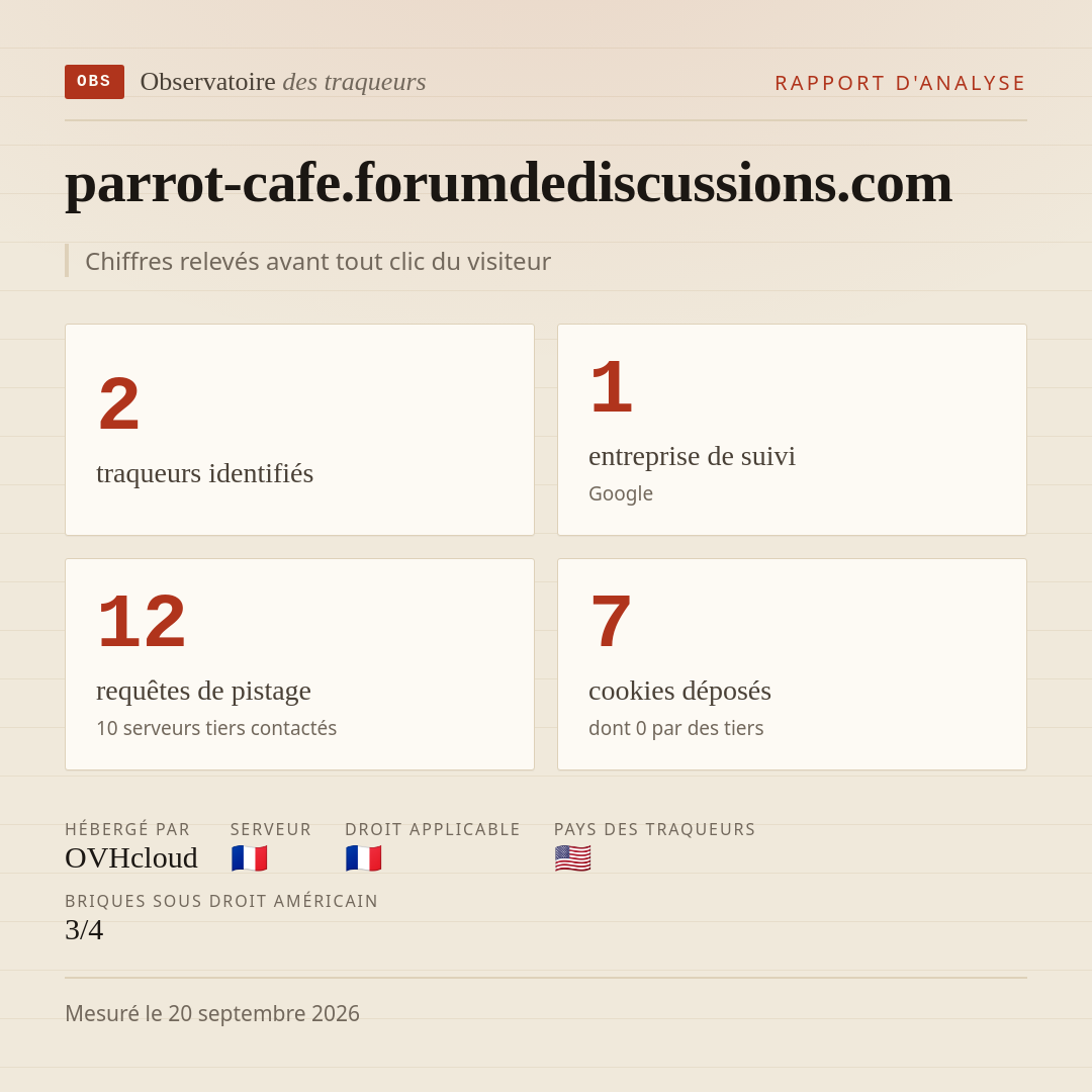parrot-cafe.forumdediscussions.com : 2 traqueurs identifiés, 1 entreprise de suivi, 12 requêtes de pistage. Chiffres relevés avant tout clic du visiteur.