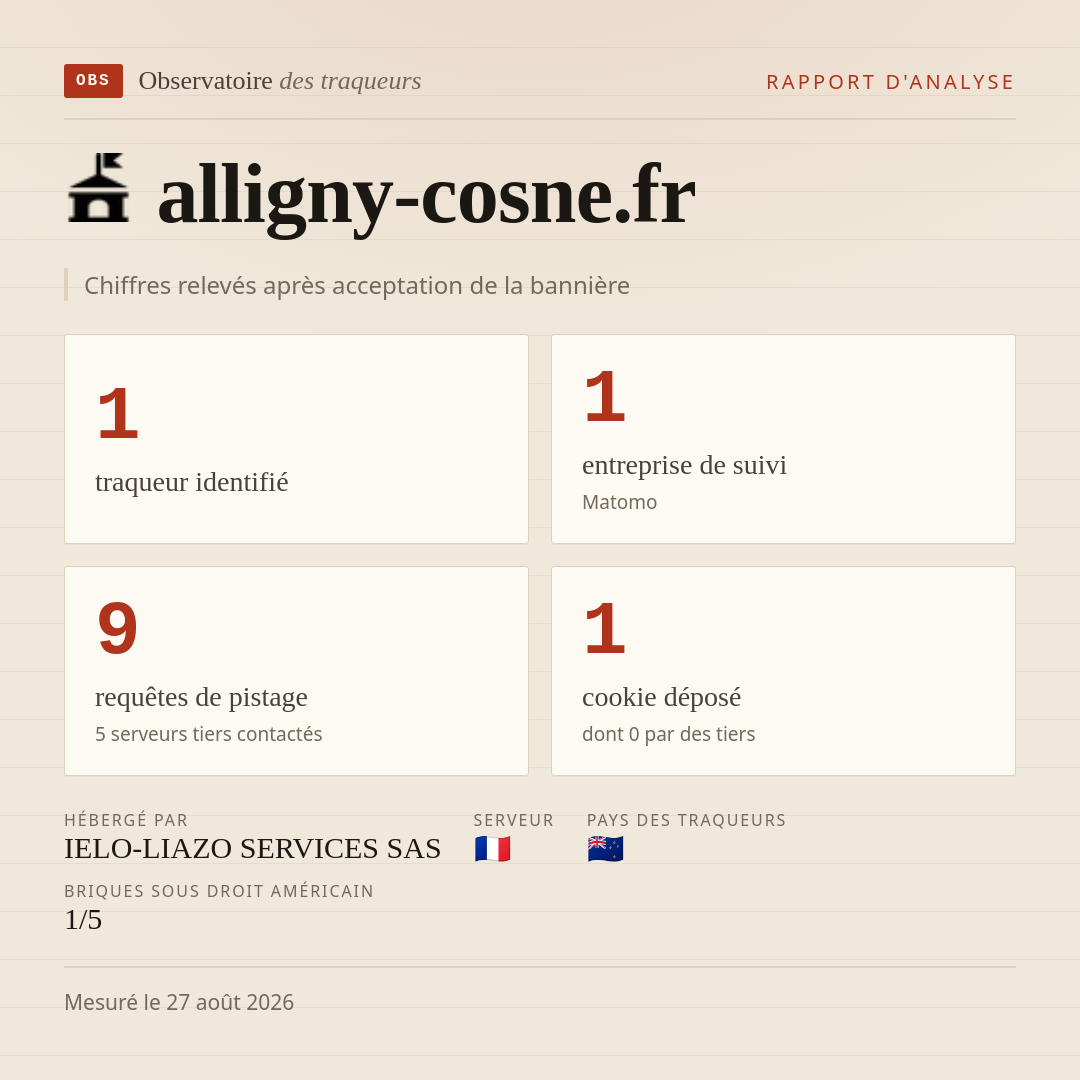 alligny-cosne.fr : 1 traqueur identifié, 1 entreprise de suivi, 9 requêtes de pistage. Chiffres relevés après acceptation de la bannière.