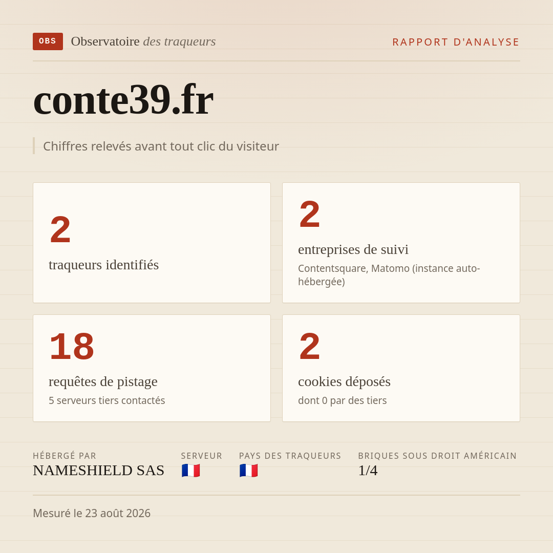 conte39.fr : 2 traqueurs identifiés, 2 entreprises de suivi, 18 requêtes de pistage. Chiffres relevés avant tout clic du visiteur.