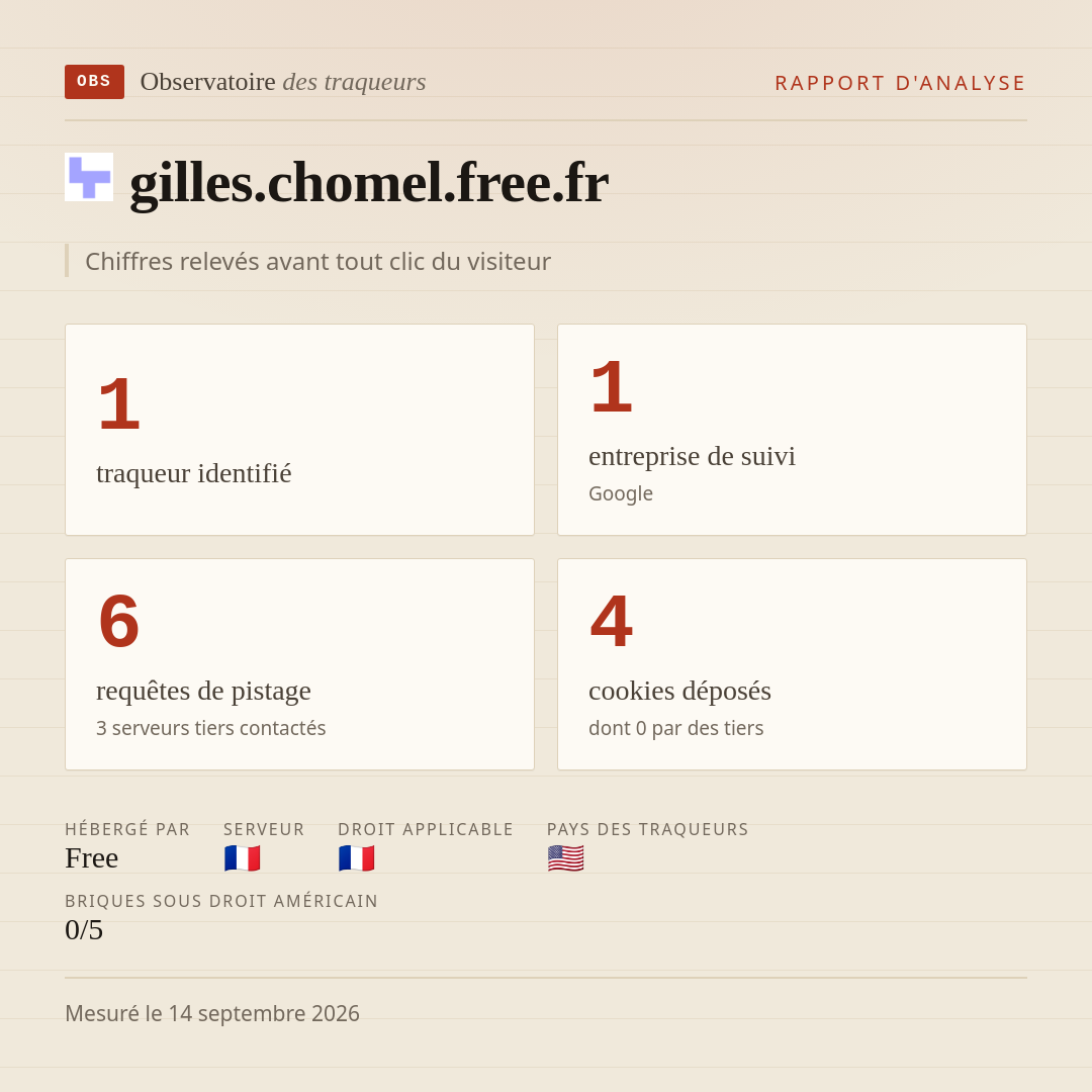 gilles.chomel.free.fr : 1 traqueur identifié, 1 entreprise de suivi, 6 requêtes de pistage. Chiffres relevés avant tout clic du visiteur.